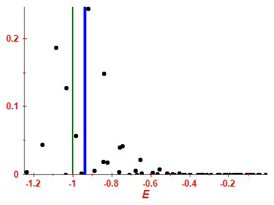 Strength function